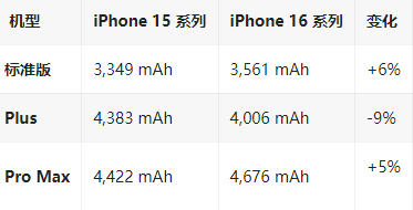 英吉沙苹果16维修分享iPhone16/Pro系列机模再曝光