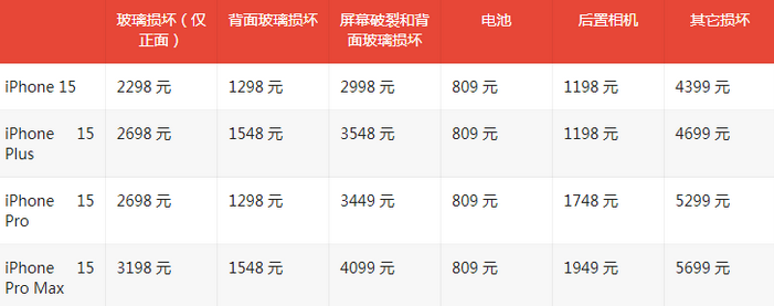 英吉沙苹果15维修站中心分享修iPhone15划算吗