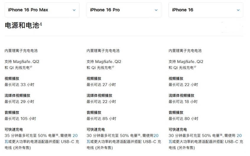 英吉沙苹果手机维修分享 iPhone 16 目前实测充电峰值功率不超过 39W 