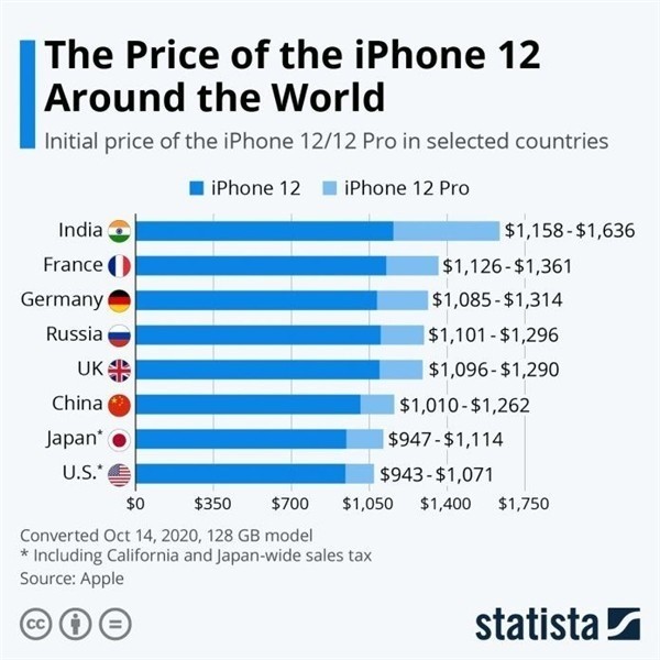 英吉沙苹果手机维修分享哪个购买iPhone 12/12 Pro更便宜 