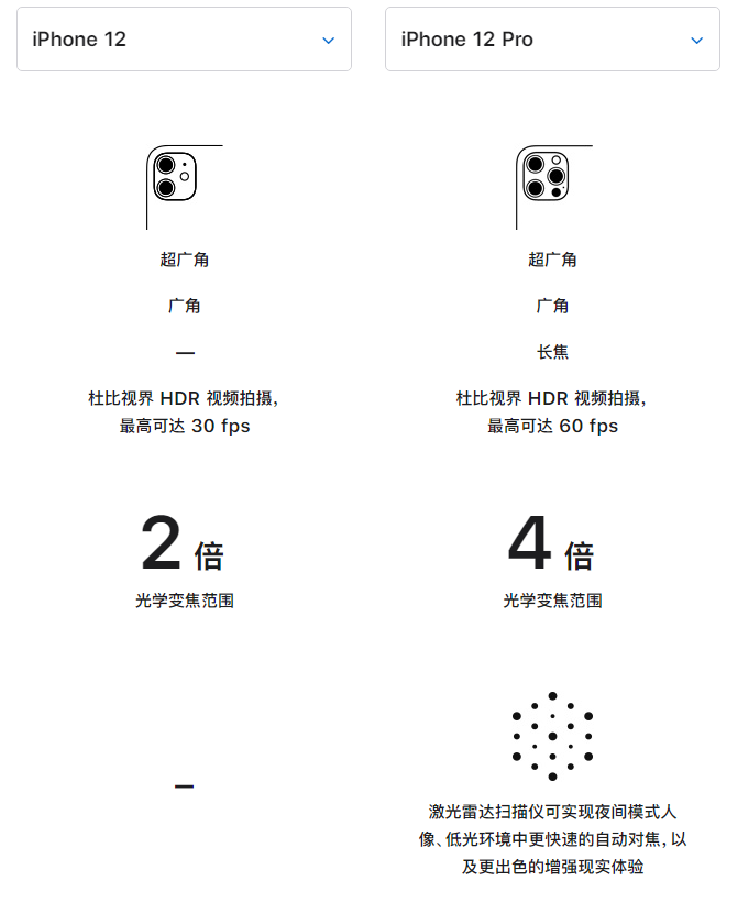 英吉沙苹果手机维修分享苹果 iPhone 12 与 iPhone 12 Pro 选哪款 
